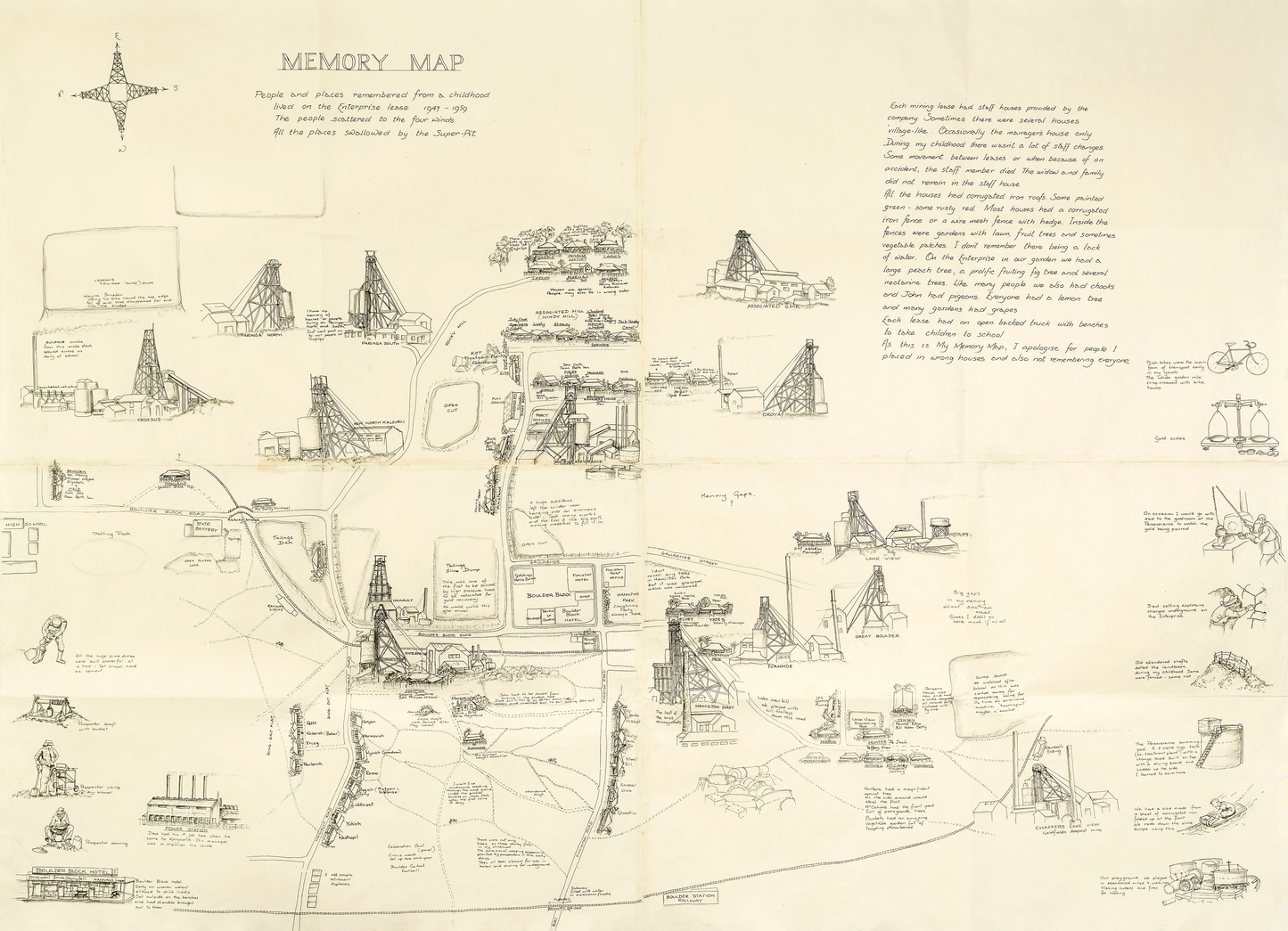 Memory Map
