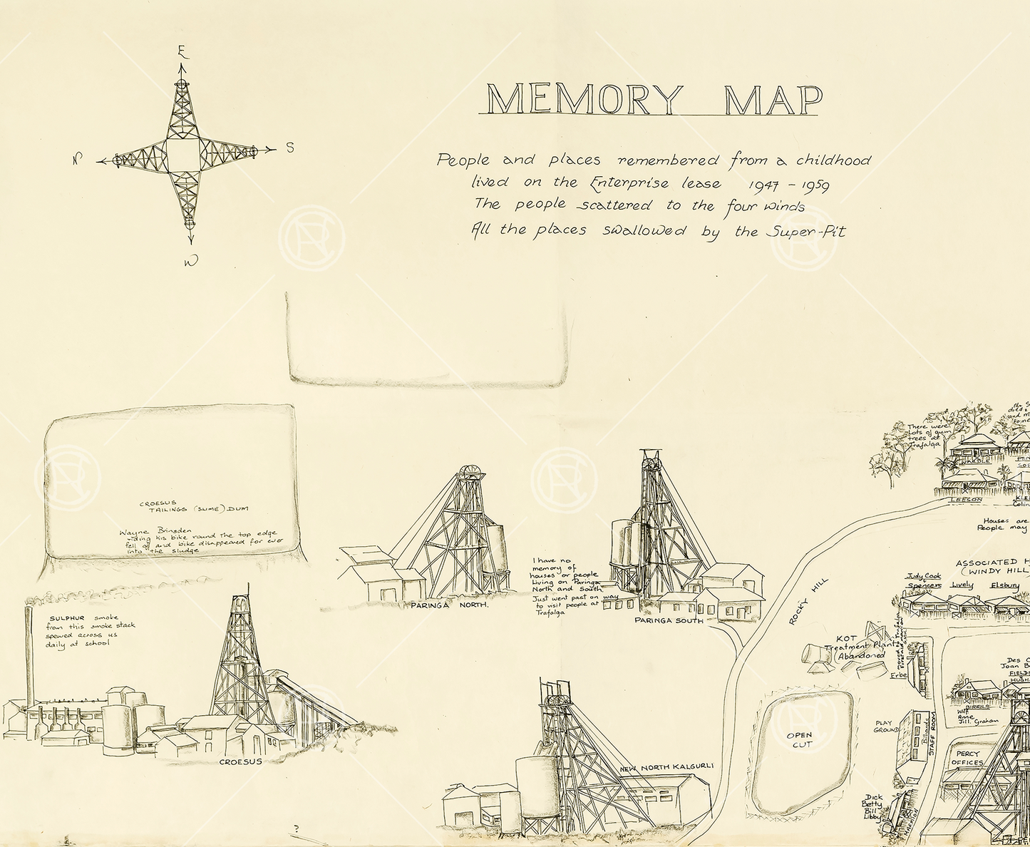 Memory Map